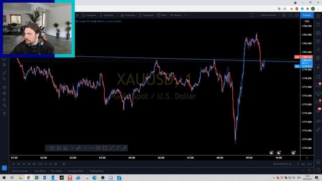 +$233,356 PROFIT Trading FOREX On XAUUSD (Gold) Today - Live Trade Breakdown