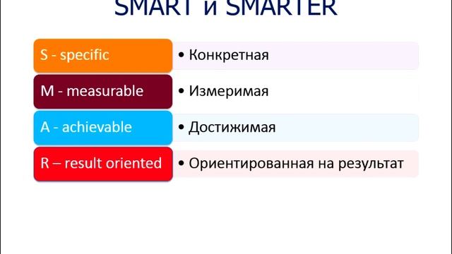 Постановка цели по SMART и SMARTER смотреть онлайн
