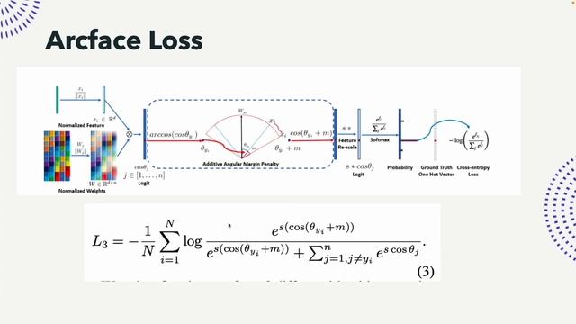 Arcface Explanation смотреть онлайн