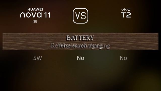 Huawei nova 11 SE vs. vivo T2: A Comparison of Specifications смотреть онлайн