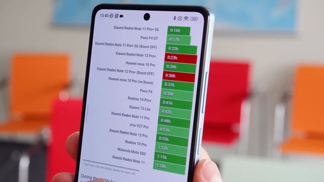 Xiaomi Redmi Note 12 Pro+ review смотреть онлайн