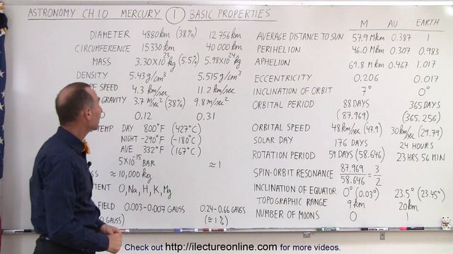 Astronomy - Ch. 10: Mercury (1 Of 42) Basic Properties