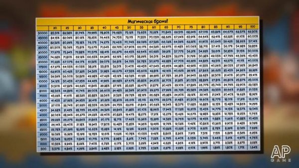 Калькулятор брони Hustle Castle😎Armor calculator😎Magic arm