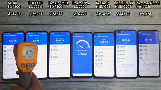 Mi 10i vs Realme 7 vs Samsung M51 vs Realme 7 Pro vs POCO X3 vs Infinix Zero 8i vs Micromax IN Note смотреть онлайн