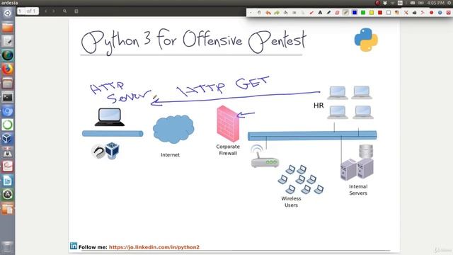 9 HTTP Reverse Shell Outline Python 3 for Offensive PenTest A Complete Practical Co urse смотреть онлайн