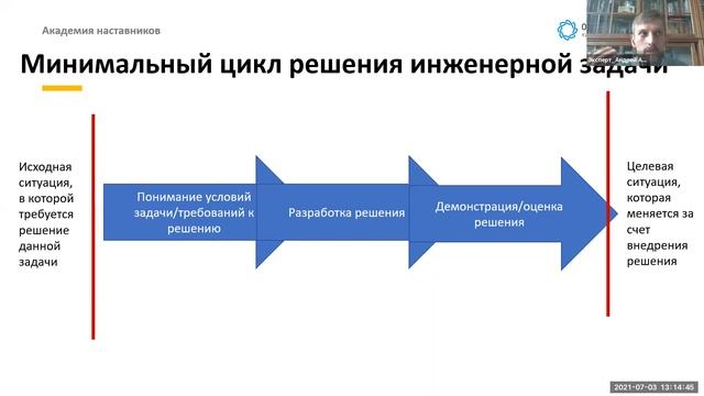 8 | От инженерной задачи до технологического проекта смотреть онлайн