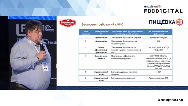 Почему не внедрить ERP на 3-6-9 месяцев на работающем предприятии смотреть онлайн