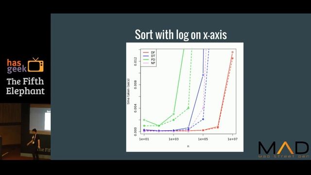 Simrat Hanspal – Looking under the hood - demystifying data tools смотреть онлайн