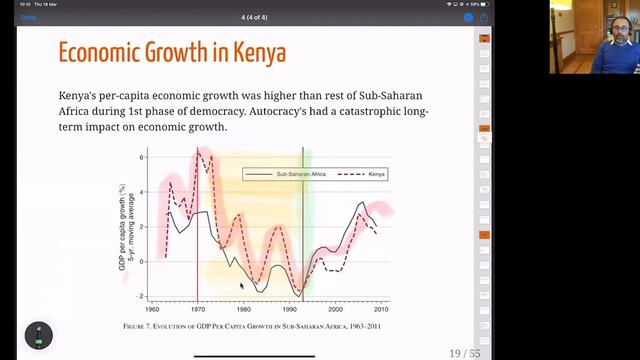 Infrastructure & Economic Growth | Lecture 4 | Public Goods Provision смотреть онлайн