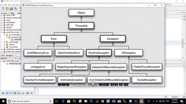 EXCEPTION CLASS AND ITS USE IN EXCEPTION HANDLING IN JAVA (URDU / HINDI) смотреть онлайн