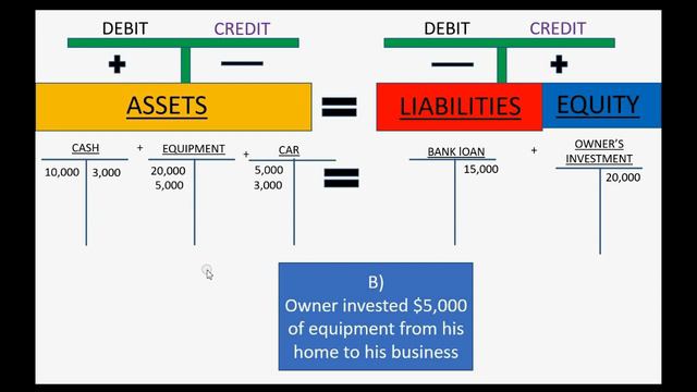 What Are Debits And Credits In Accounting Basics - Double Entry Sytem Origin смотреть онлайн
