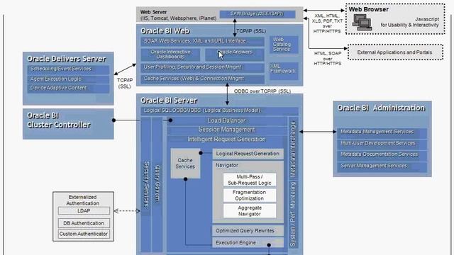 07 OBIEE Architecture and Repository.wmv смотреть онлайн