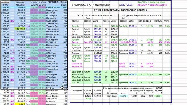 Как я зарабатываю на бирже. 8 неделя 2016 (22.02-26.02.16 :-) смотреть онлайн