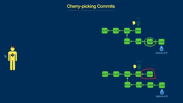 Overcoming Fear Of Git смотреть онлайн