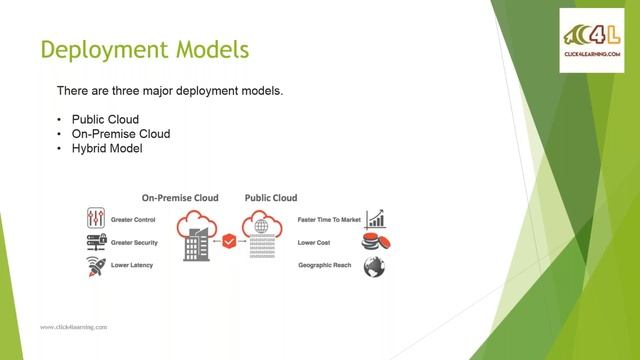 Oracle Fusion Overview Tutorial Step by Step смотреть онлайн