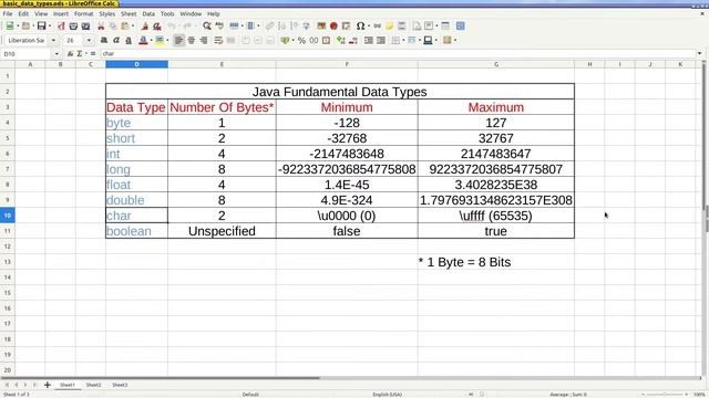 002 - Java Programming - Fundamental Data Types смотреть онлайн