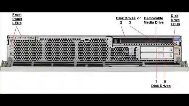 Sun SPARC Enterprise T5220 Server - www.mcac.com смотреть онлайн