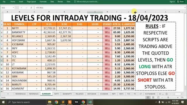 Systematic rule based trading program on python | Neutral level python program смотреть онлайн