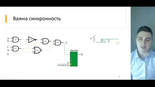 Программируемая логика (ПЛИС / FPGA) - проект Лига лекторов - Коробков М.А. смотреть онлайн