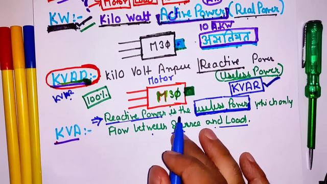 What is KW KVA and KVAR in hindi || किलोवॉट केवीए और केवीएर क्या होता है? смотреть онлайн