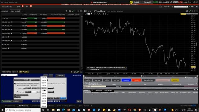 Mister Trader: Stocks, Options, Commodity Spread - Buy Stop sul CFD Walt Disney Company (DIS CFD) смотреть онлайн