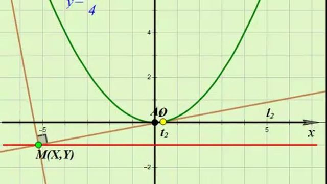 Интересное свойство директрисы параболы смотреть онлайн