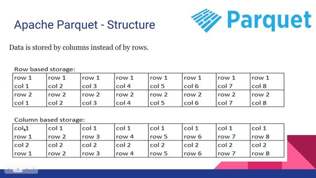 What is Apache Parquet files смотреть онлайн