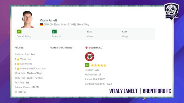 New FIFA 22 Confirmed News | Title Update #6 Released, Real Faces, Career Mode & Gameplay Fixes