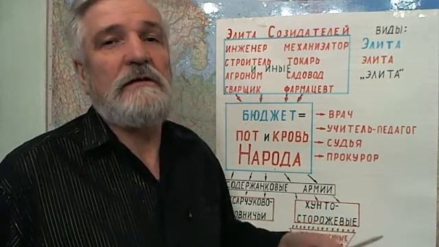 Виды: "элита", Элита или элита! смотреть онлайн