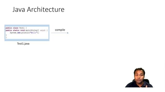 Java Architecture | JDK | JRE | JVM | Compiler смотреть онлайн