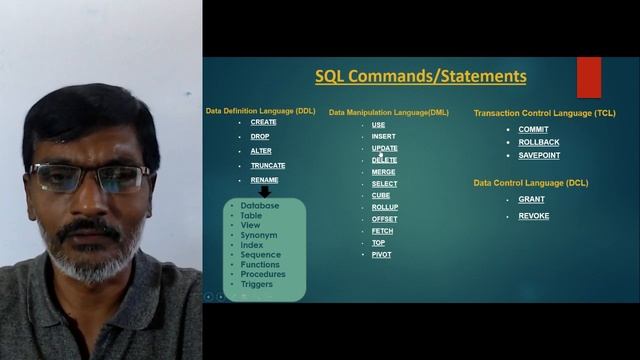 SQL Statements (DDL,DML,TCL,DCL) in SQL Server-MS SQL Server complete course in Telugu-Lesson-8 смотреть онлайн
