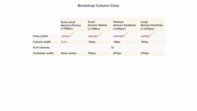 Bootstrap CSS - Bài 6: Lý thuyết về Bootstrap Column смотреть онлайн