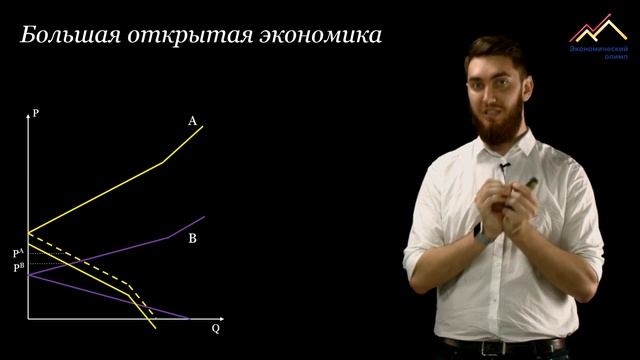 Международная торговля: большая открытая экономика смотреть онлайн