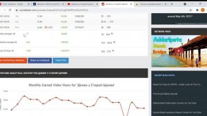 Домик у Старой Церкви, обзор канала, сколько зарабатывает канал на YouTube???