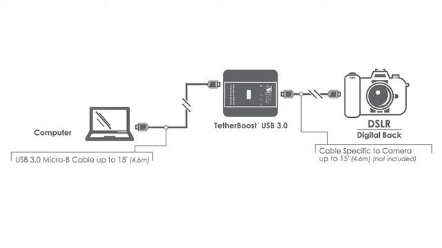 TetherBoost Core Controller Setup Video & Instructions смотреть онлайн