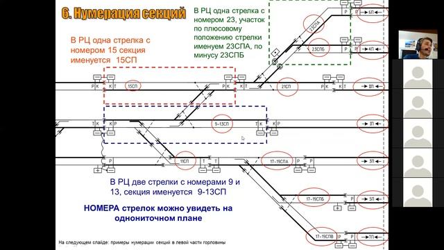 МДК3.1. Двухниточный план станции 2/2 смотреть онлайн
