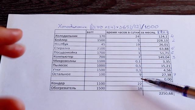 Как экономить и рассчитать потребление электроэнергии смотреть онлайн