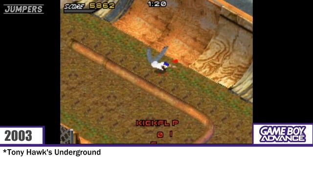 Tony Hawk's Games for GBA смотреть онлайн