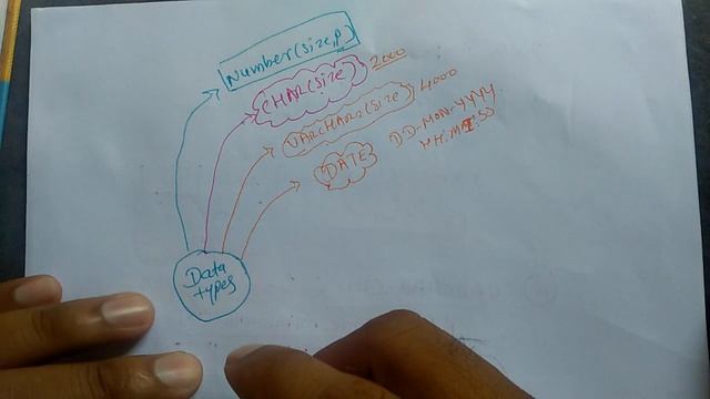 SQL Tutorial 0006 SQL Data Type Introduction смотреть онлайн
