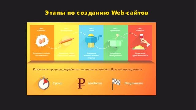 Графический дизайн веб-сайтов смотреть онлайн