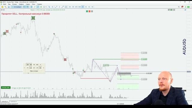 ? "Покупаем доллар, ждем новости в 15:30" Торговые сигналы по системе "#BTrade". смотреть онлайн