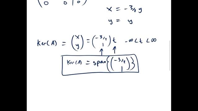 Kernel and Image of a Linear Transformation Example 1 | Linear Algebra | Griti смотреть онлайн