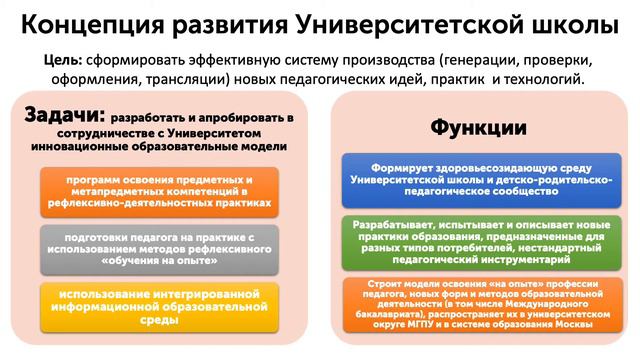 Средняя общеобразовательная школа ГАОУ ВО МГПУ смотреть онлайн