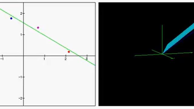 The least squares method смотреть онлайн