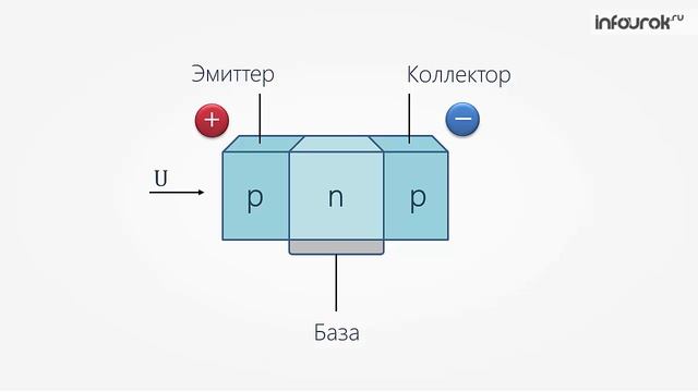 Полупроводниковый диод. Транзистор смотреть онлайн