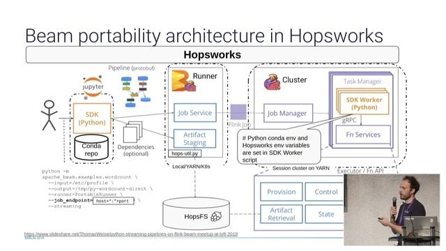 End-to-End ML pipelines with Beam, Flink, TensorFlow, and Hopsworks (Beam Summit Europe 2019) смотреть онлайн