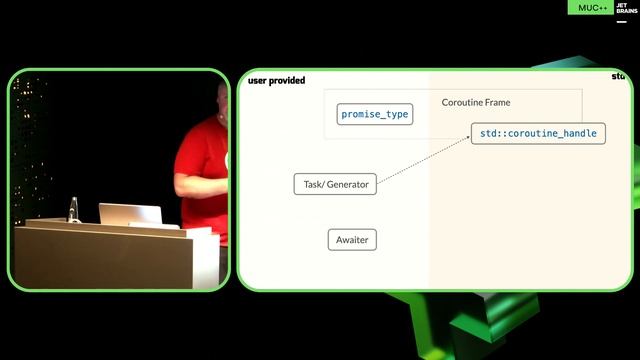 [MUC++] Phil Nash - Coroutines, From Scratch смотреть онлайн