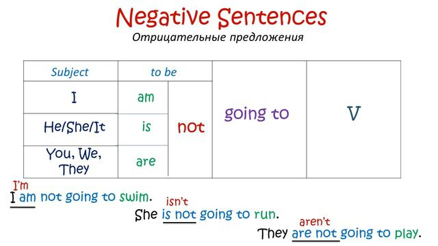 The phrase "to be going to" смотреть онлайн
