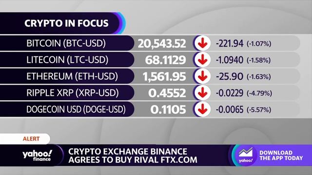 Cryptos trade down on news that Binance will acquire FTX.com смотреть онлайн