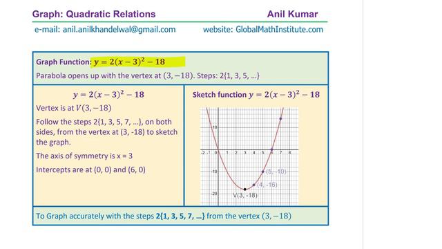 Strategies to Graph Quadratic Relations Intercept Vertex Standard Form Partial Factor Anil Kumar смотреть онлайн